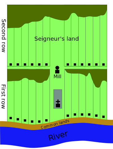 A typical seigneurial layout  